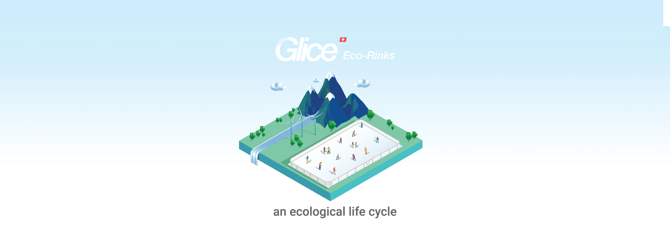 Glice eco-rink lifecycle diagram showing operation, reuse, and circular product handling