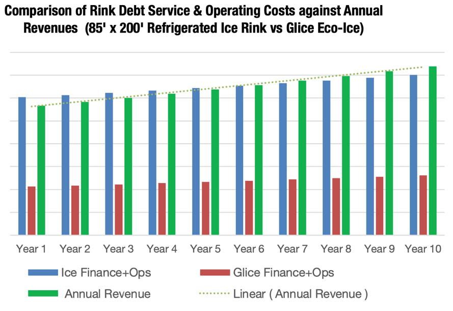 Cost ice vs Glice white paper