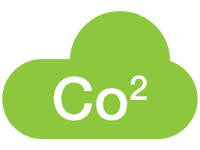 Energy AND CO2