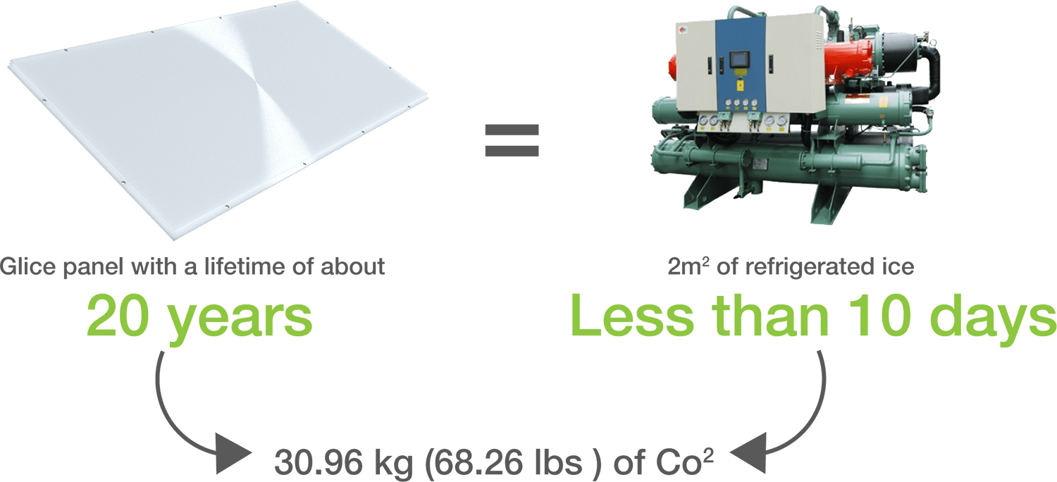 Emissions Comparison
