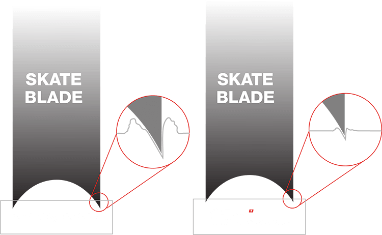 Skate Blade
