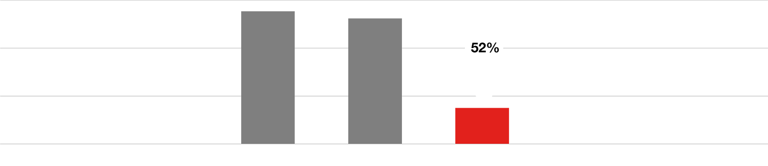 Friction Test Graph 1