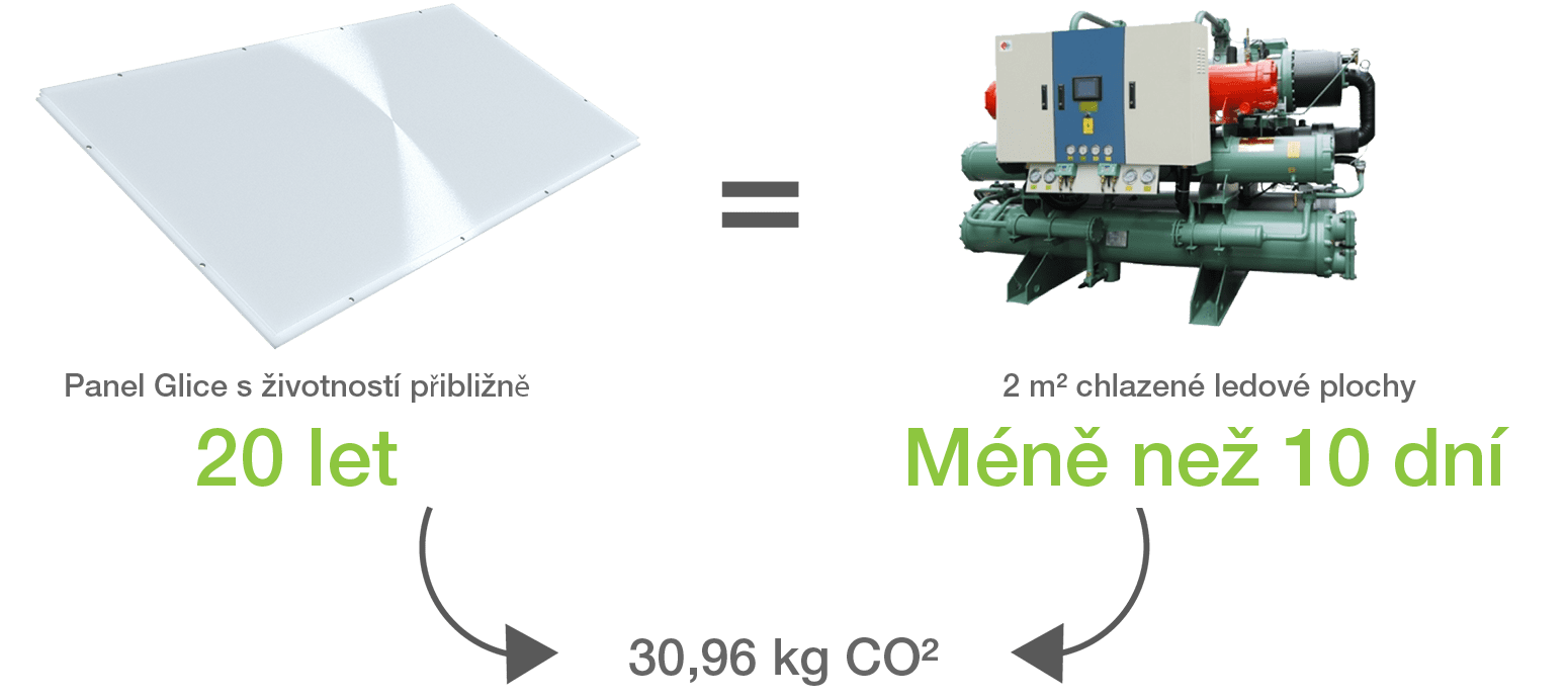 Panel s životností až 20 let