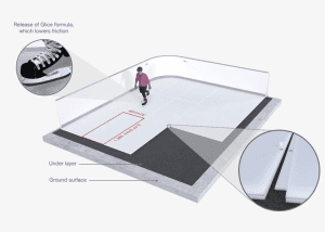 Design of a synthetic ice rink