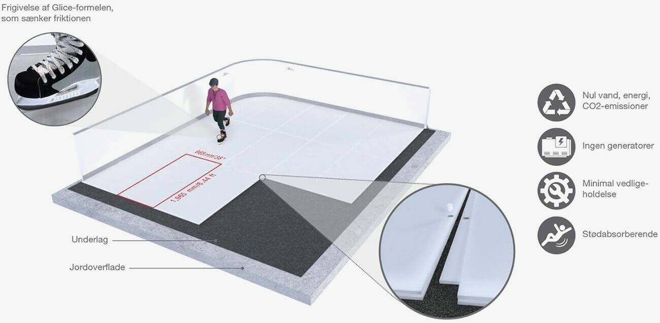 Opførelse af en kunstig skøjtebane i Glice