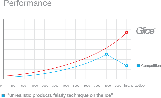 Glice pads graph